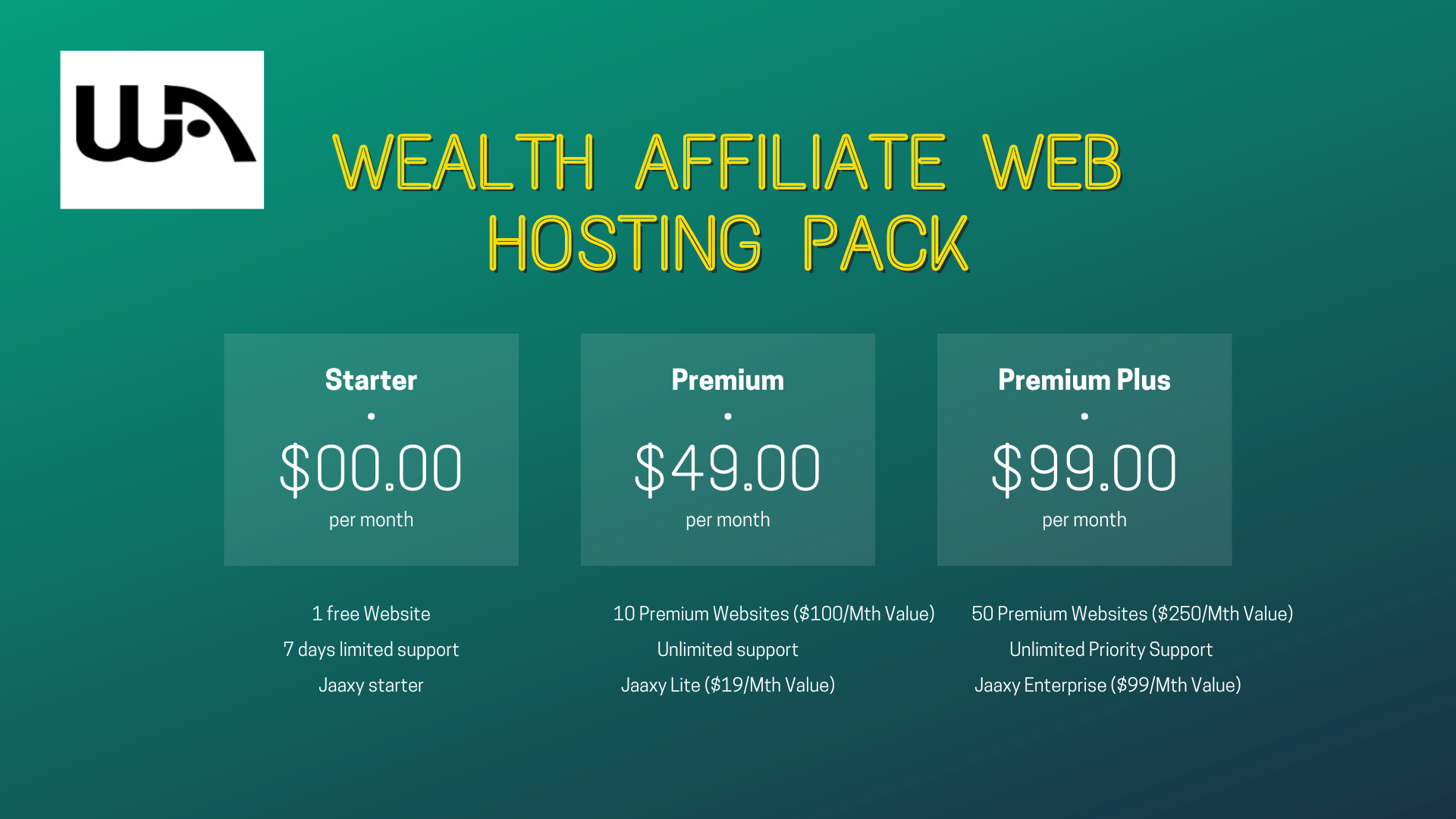 Wealth Affiliate price Plan and services